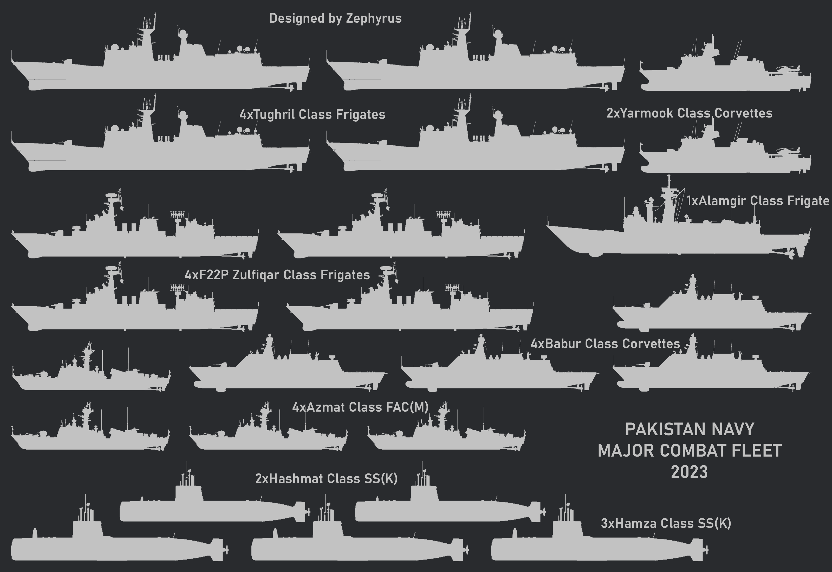 PN-Major Combat Vessels.png