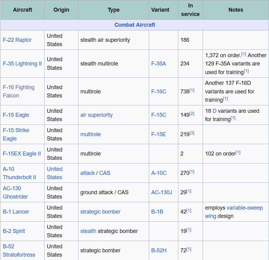Screenshot 2024-06-10 at 23-09-37 List of active United States Air Force aircraft - Wikipedia.png