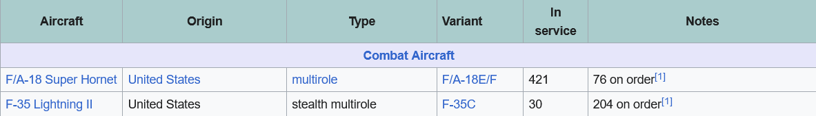 Screenshot 2024-06-10 at 23-11-05 List of active United States naval aircraft - Wikipedia.png