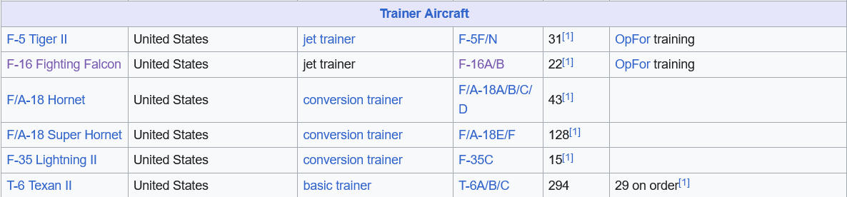 Screenshot 2024-06-10 at 23-11-26 List of active United States naval aircraft - Wikipedia.png