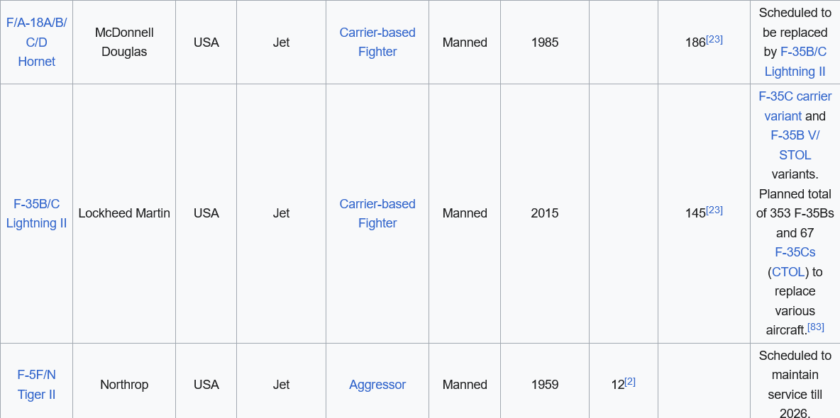 Screenshot 2024-06-10 at 23-13-48 List of active United States military aircraft - Wikipedia.png