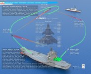 ShahidBagheri-Dronecarrier-Infographics-Rev2282200px29.jpg