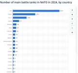 tanks-in-nato.jpg