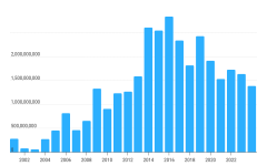Bangladesh-Foreign-Direct-Investment-Inflows-US-2025-04-16-11-31.png