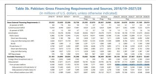 Gross Financing requirements.jpg