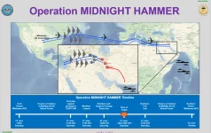 250622_midnight_hammer_chart.webp