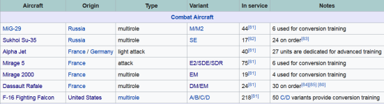Screenshot_2021-08-25 Egyptian Air Force - Wikipedia.png Screenshot_2021-08-25 Egyptian Air Force - Wikipedia.png
