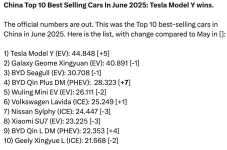 TeslaJune.png TeslaJune.png