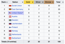 olympicchart.png olympicchart.png