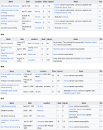 Screenshot 2025-08-05 at 01-32-41 List of Palestinian suicide attacks - Wikipedia.png Screenshot 2025-08-05 at 01-32-41 List of Palestinian suicide attacks - Wikipedia.png