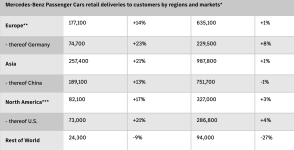 Benz Sales.png
