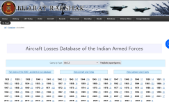 Screenshot 2025-06-09 at 13-14-29 The Indian Air Force Indian Army and Indian Naval Aviation -...png