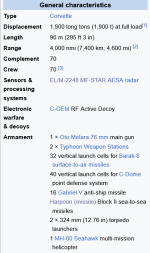 Screenshot 2025-09-06 at 22-17-25 Sa'ar 6-class corvette - Wikipedia.png Screenshot 2025-09-06 at 22-17-25 Sa'ar 6-class corvette - Wikipedia.png