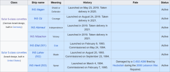 Screenshot 2025-09-06 at 22-14-26 List of ships of the Israeli Navy - Wikipedia.png Screenshot 2025-09-06 at 22-14-26 List of ships of the Israeli Navy - Wikipedia.png