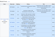 Screenshot 2025-09-06 at 22-14-54 List of ships of the Israeli Navy - Wikipedia.png Screenshot 2025-09-06 at 22-14-54 List of ships of the Israeli Navy - Wikipedia.png