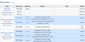 Screenshot 2025-09-06 at 22-15-30 List of ships of the Israeli Navy - Wikipedia.png Screenshot 2025-09-06 at 22-15-30 List of ships of the Israeli Navy - Wikipedia.png