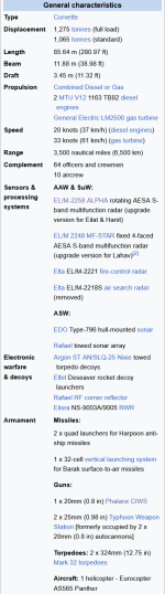 Screenshot 2025-09-06 at 22-18-28 Sa'ar 5-class corvette - Wikipedia.png
