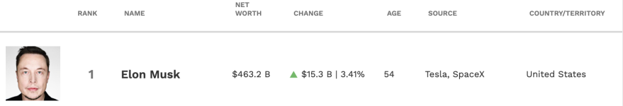netWorth.png netWorth.png