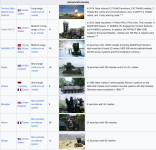 Screenshot 2025-06-24 at 12-50-38 List of equipment of the Qatar Armed Forces - Wikipedia.png