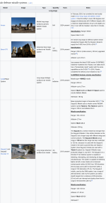 Screenshot 2025-06-14 at 01-17-30 List of equipment of the Islamic Republic of Iran Air Defens...png