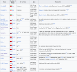 Screenshot 2025-09-27 at 15-42-32 Syrian Air Defence Force - Wikipedia.png