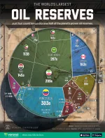 Countries-with-the-Largest-Oil-Reserves_Web_12302025.webp