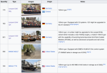 Screenshot 2026-01-08 at 13-53-22 List of equipment of the Hellenic Army - Wikipedia.png