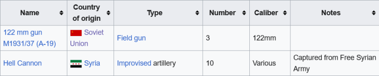Screenshot 2026-01-08 at 23-30-55 List of military equipment used by Syrian Democratic Forces ...png