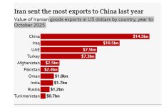 Iran-exports.JPG Iran-exports.JPG