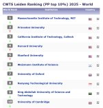Leiden Ranking.jpg