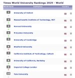 Times Ranking.jpg