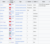 Screenshot 2026-01-08 at 23-30-47 List of military equipment used by Syrian Democratic Forces ...png
