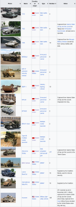 Screenshot 2026-01-08 at 23-31-40 List of military equipment used by Syrian Democratic Forces ...png