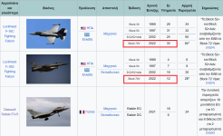 Screenshot 2026-01-21 at 13-26-48 Ελληνική Πολεμική Αεροπορία - Βικιπαίδεια.png