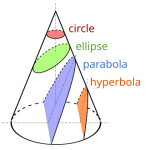 Conic_Sections.svg.png