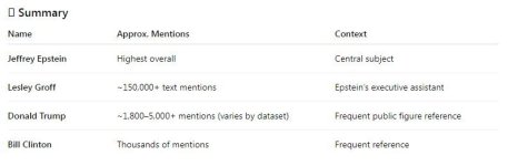most frequent names.JPG