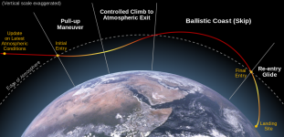 1000px-Skip_reentry_trajectory.svg.png