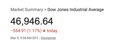 DowMonday.png DowMonday.png