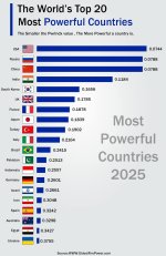 most-powerful-country.jpg most-powerful-country.jpg