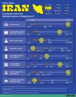 iran-compared-to-neighbors-WEB.webp