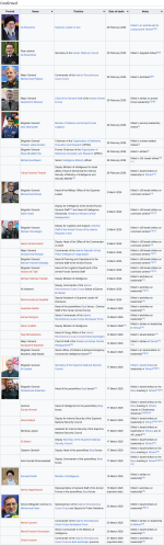 Screenshot 2026-03-24 at 18-27-32 List of Iranian officials killed during the 2026 Iran war - ...png