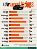 US-War-Approval-Ratings_WEB.webp