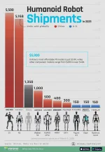 Humanoid-Robot-Shipments_Web_03052026.webp