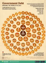 Government-Debt-to-GDP-in-2025-Update_website_Nov11.webp