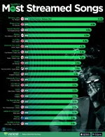 Spotify-Most-Streamed_02-web-1-1180x1536.webp