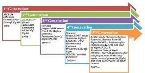 Development-of-anti-armor-missile-systems.webp