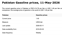 pakistangasoline.png