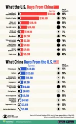 What-the-US-and-China-Buy-From-Each-Other_WEB-1.webp