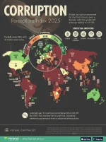Corruption-Perception-Index-2025_Web_05222026-1151x1536.webp