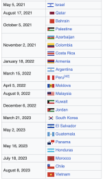 list3.png